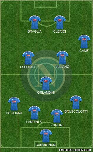 Napoli Formation 2022