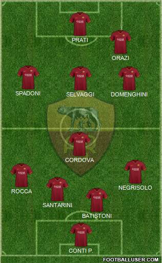 AS Roma Formation 2022