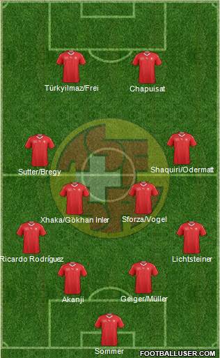 Switzerland Formation 2022