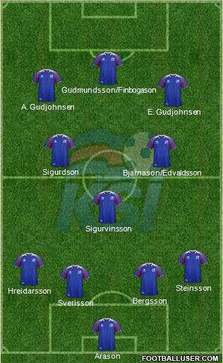 Iceland Formation 2022