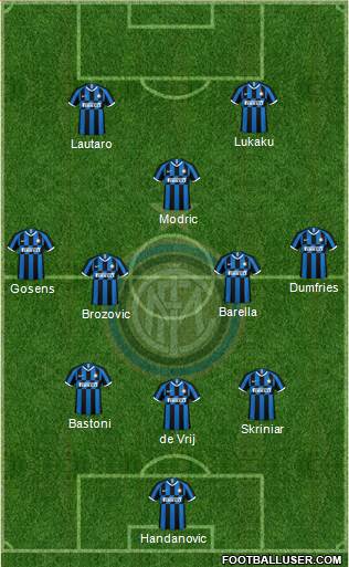 F.C. Internazionale Formation 2022