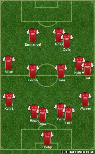 Arsenal Formation 2022