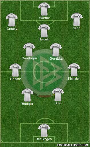 Germany Formation 2022