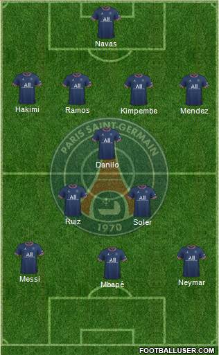 Paris Saint-Germain Formation 2022