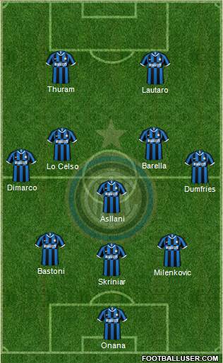 F.C. Internazionale Formation 2022