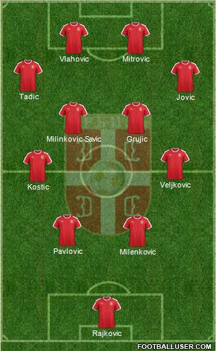 Serbia Formation 2022