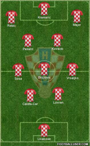 Croatia Formation 2022