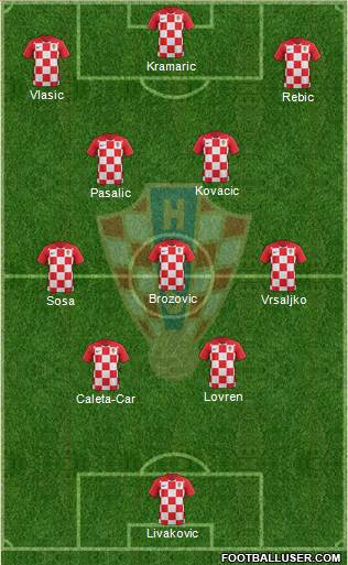 Croatia Formation 2022