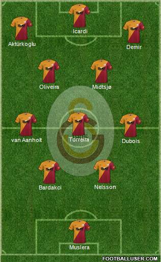 Galatasaray SK Formation 2022