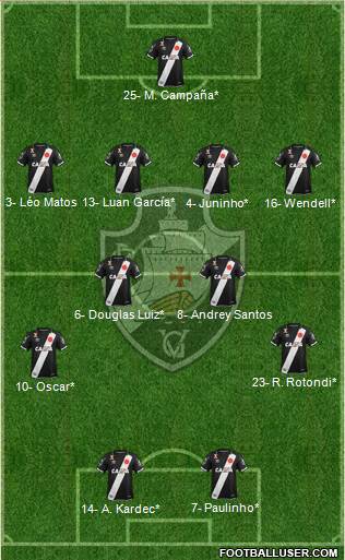 CR Vasco da Gama Formation 2022