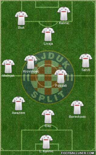 HNK Hajduk Formation 2022