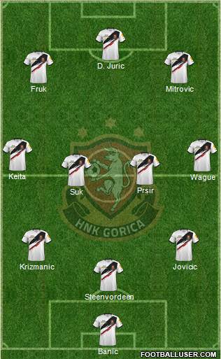 HNK Gorica Formation 2022