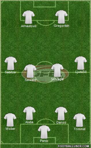 Austria Formation 2022