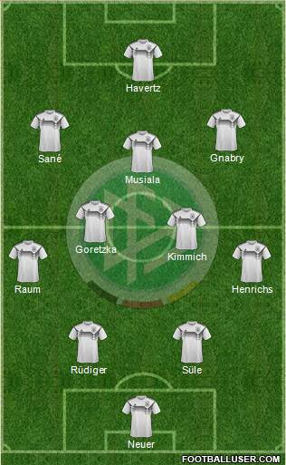 Germany Formation 2022