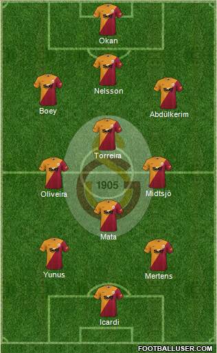 Galatasaray SK Formation 2022