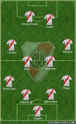 River Plate Formation 2022