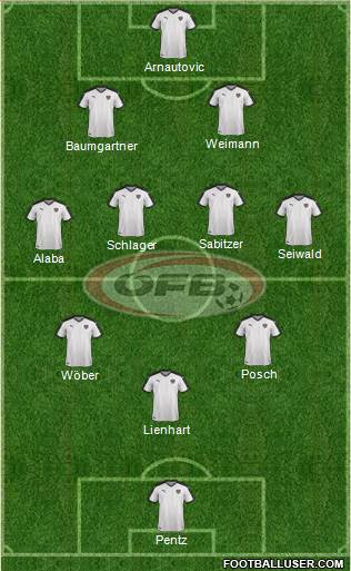 Austria Formation 2022