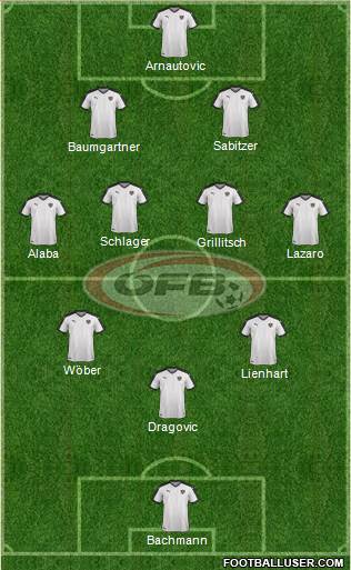 Austria Formation 2022