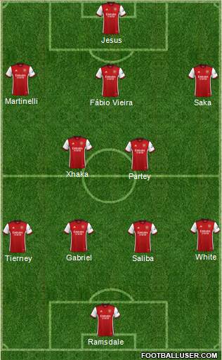 Arsenal Formation 2022