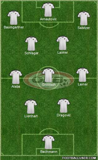 Austria Formation 2022