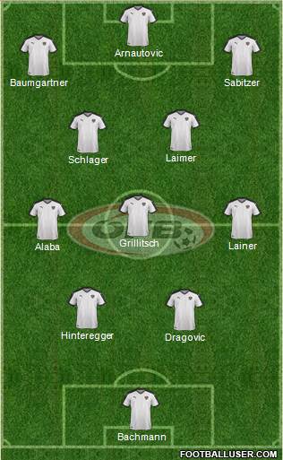 Austria Formation 2022