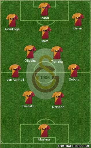 Galatasaray SK Formation 2022