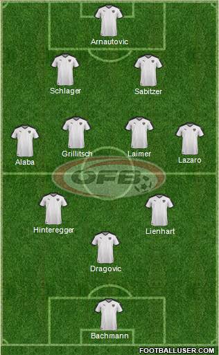 Austria Formation 2022