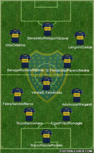 Boca Juniors Formation 2022