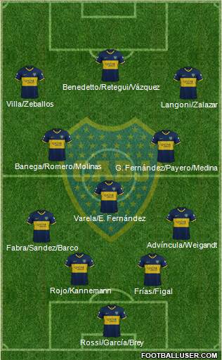 Boca Juniors Formation 2022