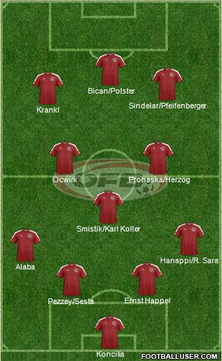 Austria Formation 2022