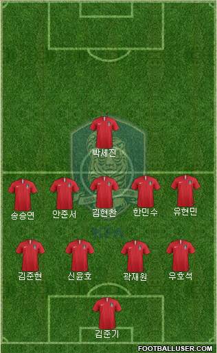 South Korea Formation 2022