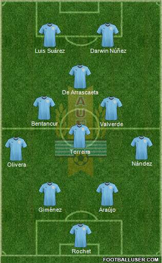 Uruguay Formation 2022