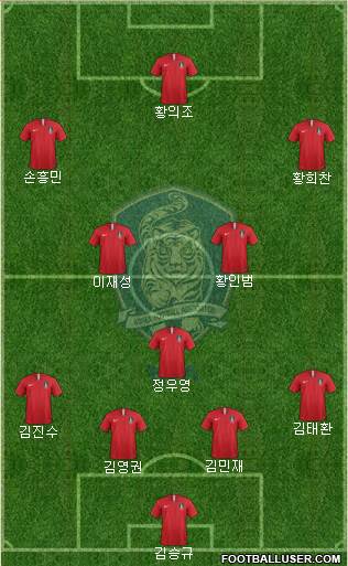 South Korea Formation 2022