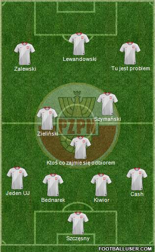 Poland Formation 2022