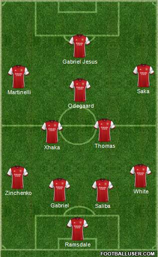 Arsenal Formation 2022