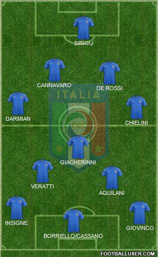 Italy Formation 2022