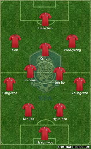 South Korea Formation 2022