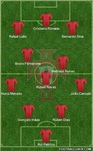 Portugal Formation 2022