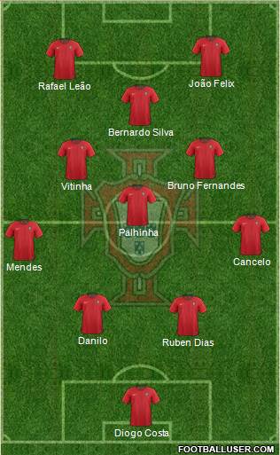 Portugal Formation 2022