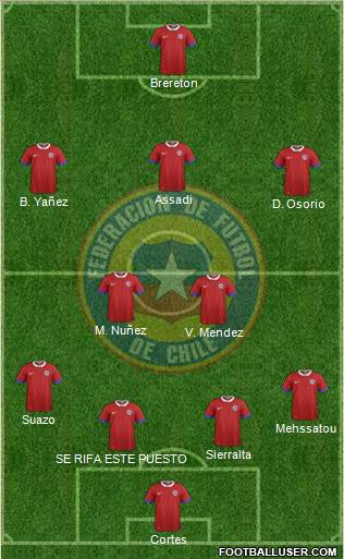 Chile Formation 2022