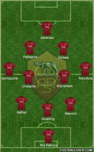 AS Roma Formation 2022