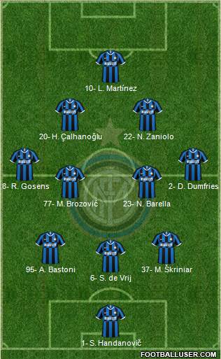 F.C. Internazionale Formation 2022