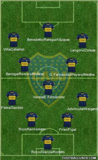 Boca Juniors Formation 2022