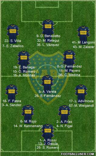 Boca Juniors Formation 2022