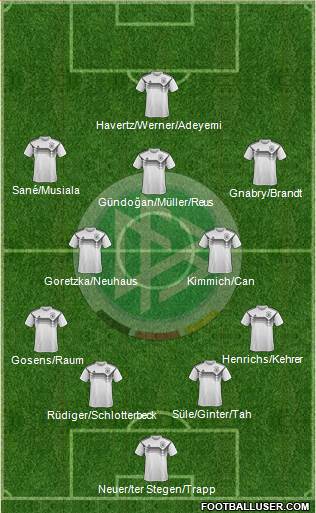 Germany Formation 2022