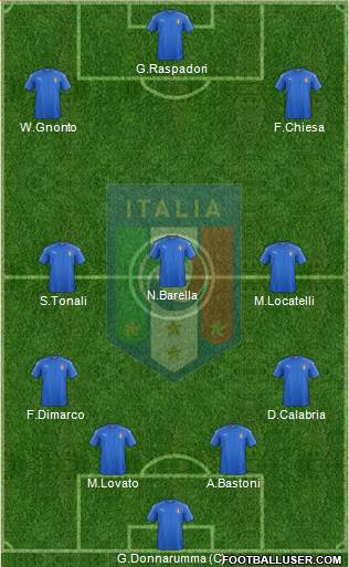 Italy Formation 2022