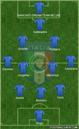 Italy Formation 2022