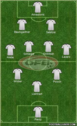 Austria Formation 2022