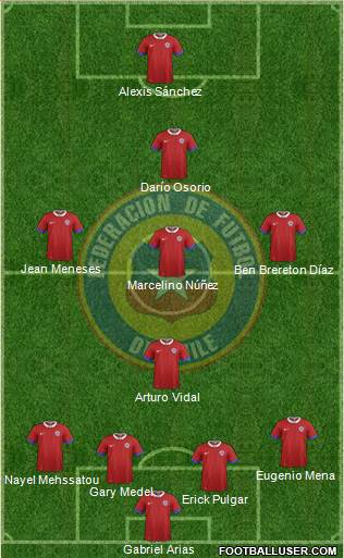 Chile Formation 2022