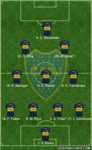 Boca Juniors Formation 2022